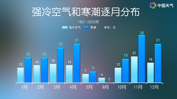 月底还有寒潮吗？气象专家：暂无，但降温“套餐”已发货！