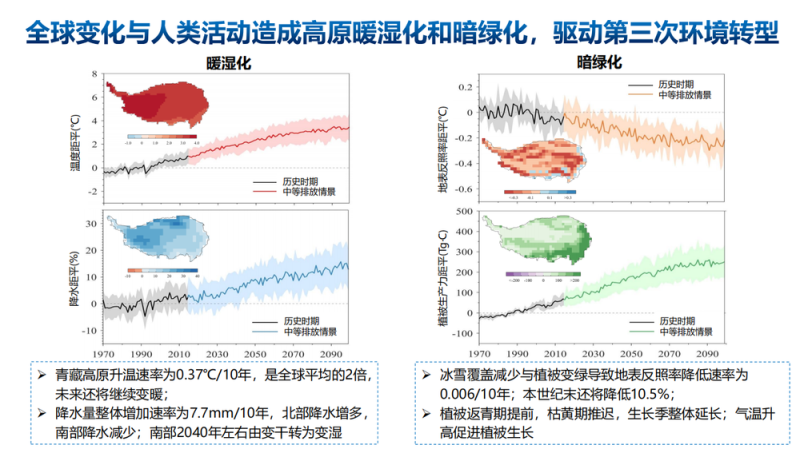 第二次青藏科考发布十大应用成果