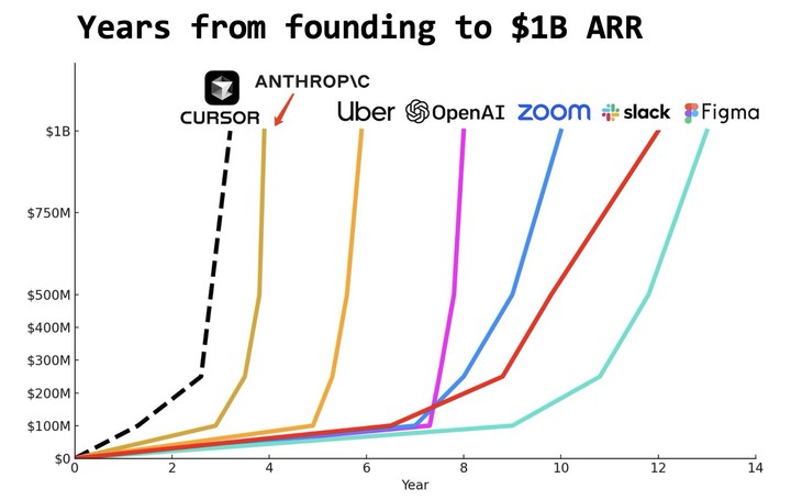 一张草图变网页，实测字节 TRAE SOLO，这些功能甚至比 Cursor 还好用