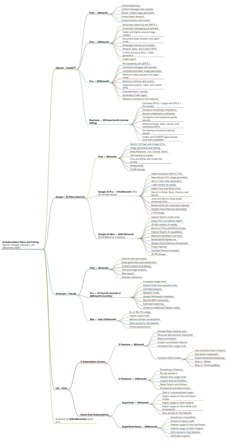 ChatGPT 这个新功能,想把淘宝小红书 B 站的活全干了