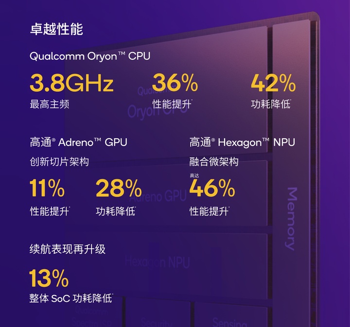 高通发布了第五代骁龙 8,它和第五代骁龙 8 至尊版有什么不一样?
