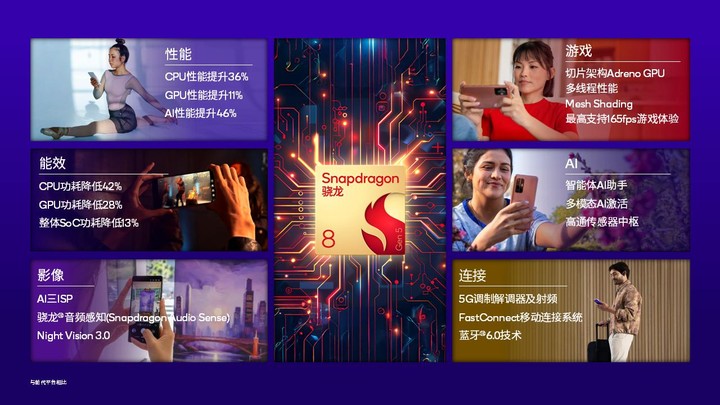 高通发布了第五代骁龙 8,它和第五代骁龙 8 至尊版有什么不一样?