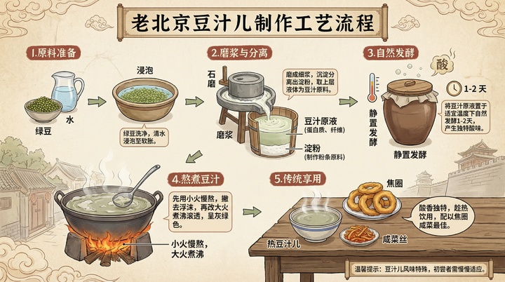 Nano Banana Pro保姆级指南!全网最火玩法+官方7大技巧+免费渠道,都在这了