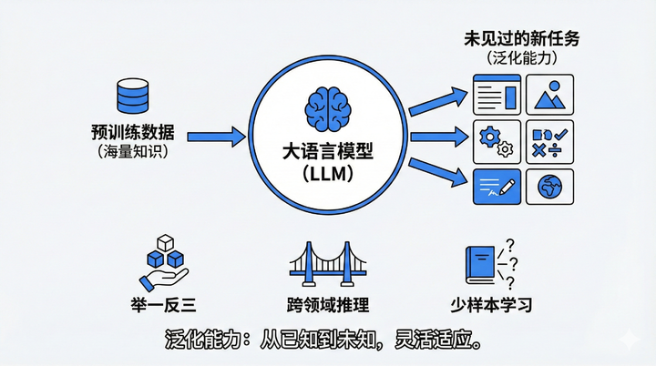 Ilya 罕见发声：Scaling 时代已结束，我们对 AGI 的定义可能全错了
