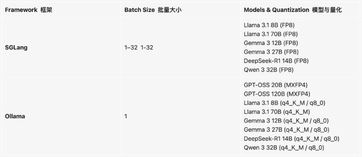 黄仁勋送马斯克的3万块个人超算,要借Mac Studio才能流畅运行?首批真实体验来了