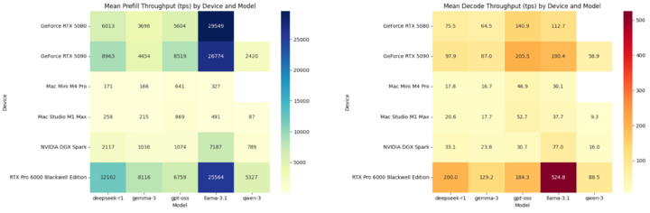 黄仁勋送马斯克的3万块个人超算,要借Mac Studio才能流畅运行?首批真实体验来了