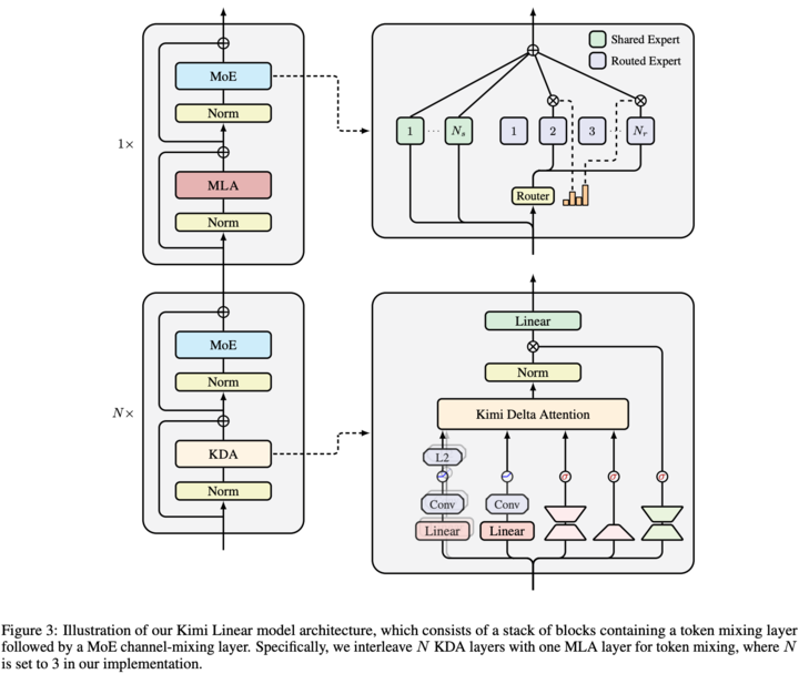 用 460 万美元追上 GPT-5？Kimi 团队首次回应一切，杨植麟也来了
