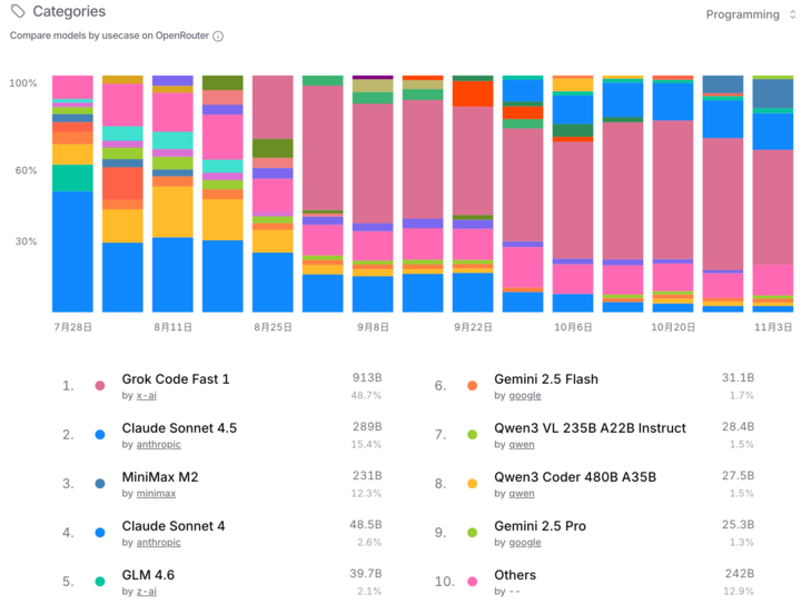 一张草图变网页，实测字节 TRAE SOLO，这些功能甚至比 Cursor 还好用