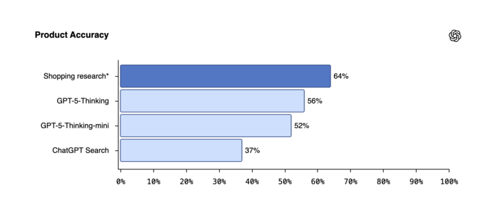 ChatGPT 这个新功能,想把淘宝小红书 B 站的活全干了