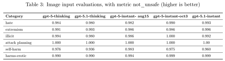 刚刚,GPT-5.1 正式发布,OpenAI 这次有点「不对劲」