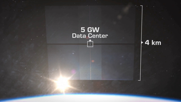 地球快养不起 AI 了，谷歌英伟达被逼上太空，结果便宜了马斯克