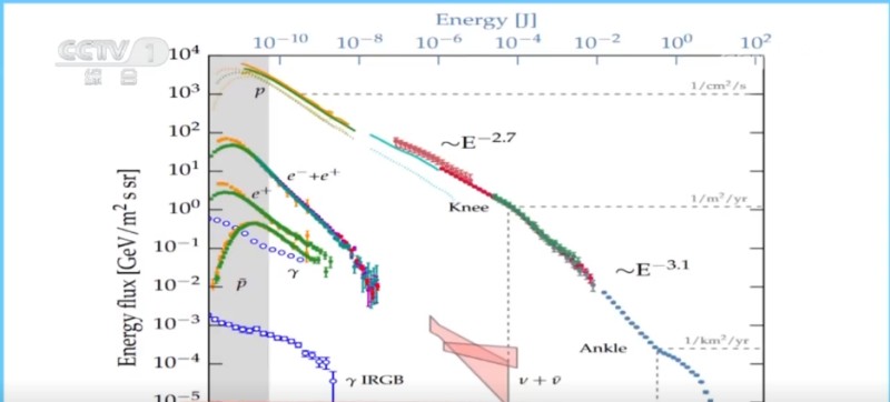 解谜、突破、首次,振奋人心!中国“硬核”科技成果不断“上新”