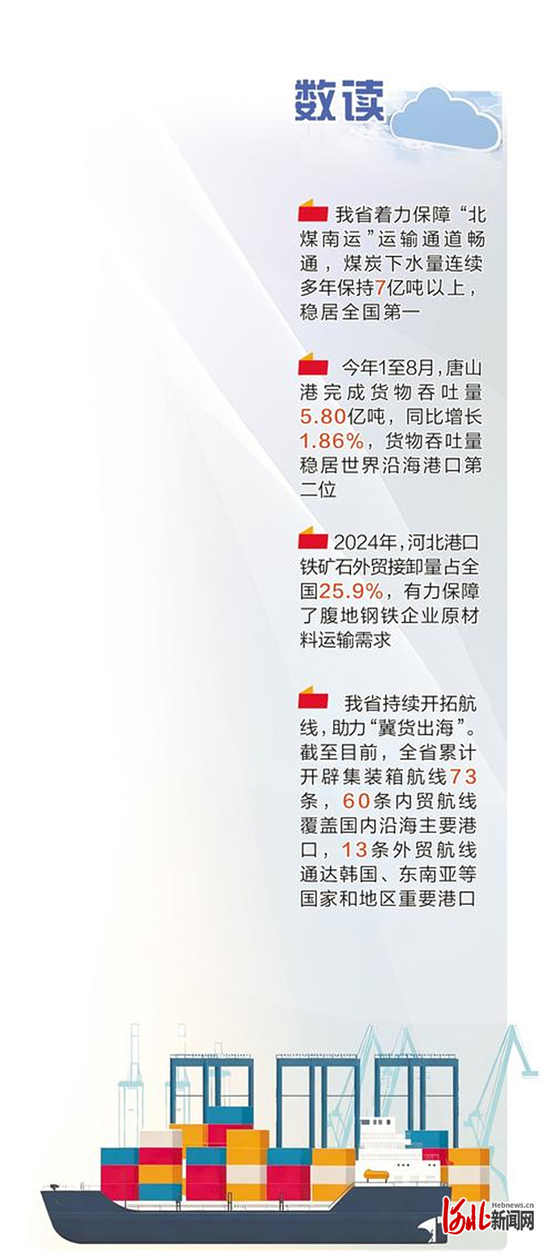 奋进的河北・“十四五”答卷丨身边的“十四五”（五）：打造向海图强增长极