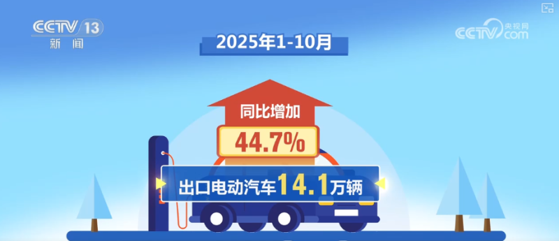 国产汽车加快“出海”步伐 新能源车出口尤为抢眼