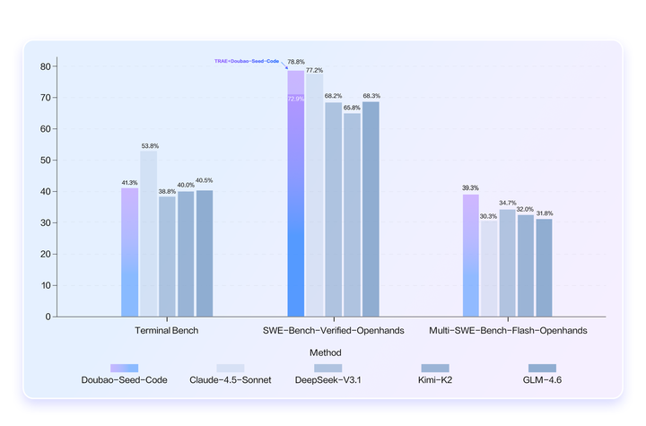 一张草图变网页，实测字节 TRAE SOLO，这些功能甚至比 Cursor 还好用
