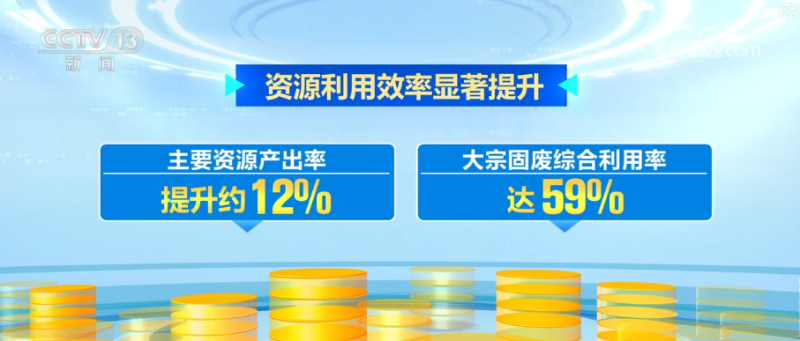 产业新观察・创新技术激活循环经济万亿级大市场 绿色消费呈现新亮点