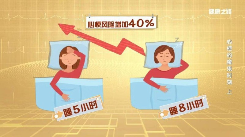 1120心梗救治日 不要忽视身体发出的这些信号