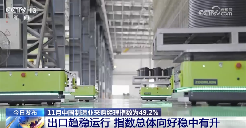 透过11月份“关键经济指标”看中国制造业“稳+进” 金融活动和新动能表现良好