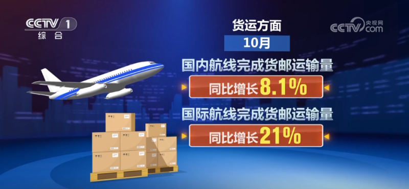 透过最新数据感知中国活力 “物畅其流”推动经济发展跑出“加速度”