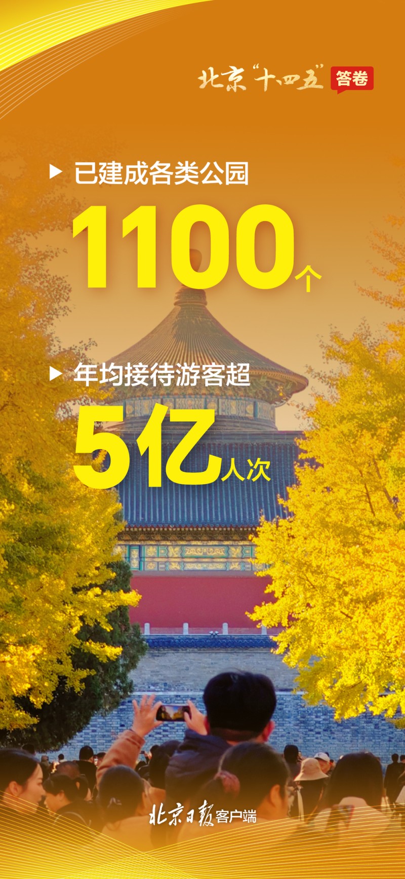 请查收！一组海报速览北京“十四五”答卷