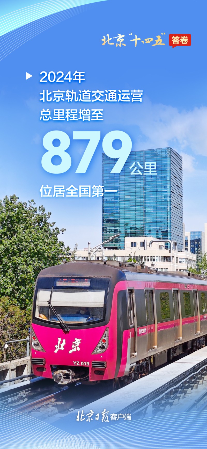 请查收！一组海报速览北京“十四五”答卷