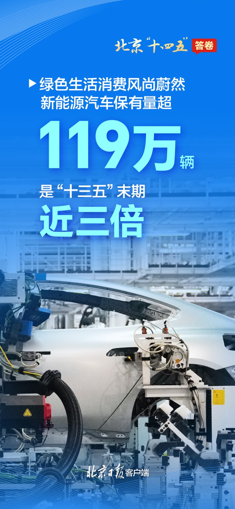请查收！一组海报速览北京“十四五”答卷