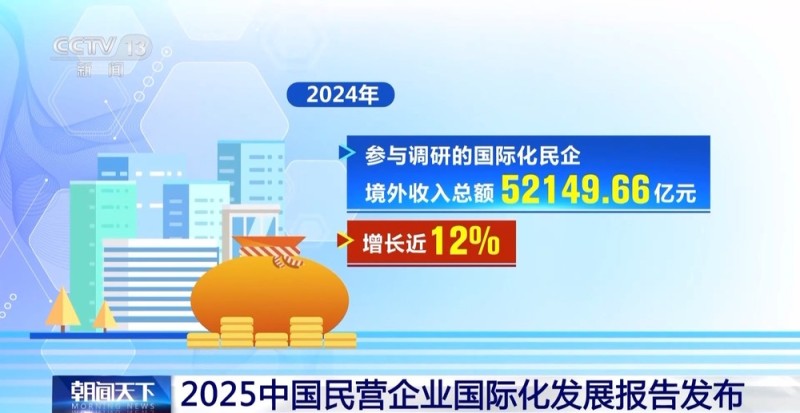 视频丨2025中国民营企业国际化发展报告发布
