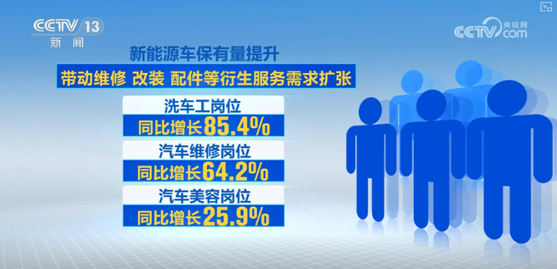 6000万人次、43.7%,旺盛!“数”里行间解码提质扩容稳就业“成色”↓