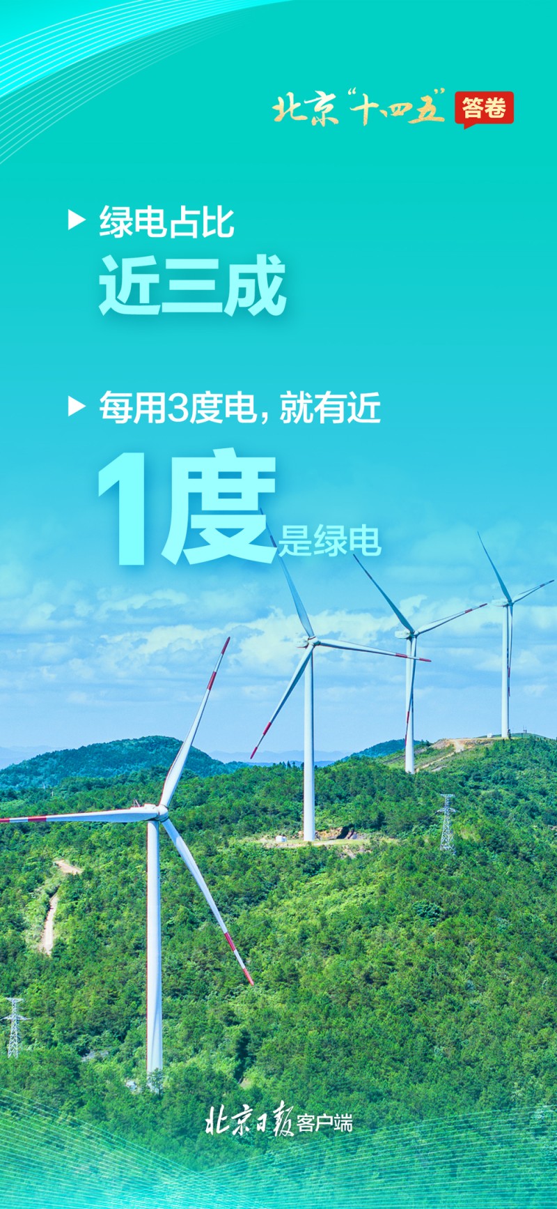 请查收！一组海报速览北京“十四五”答卷