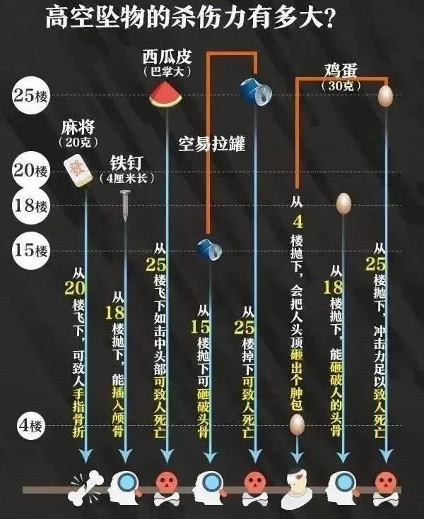 30斤行李箱竟“从天而降” 男子高空抛物被采取刑事强制措施
