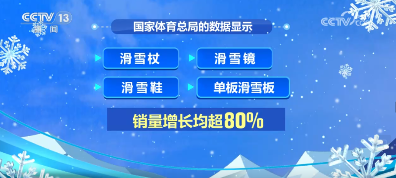 超4亿人,体育市场呈现亮点!借助大数据“数”看户外运动“火”出新高度