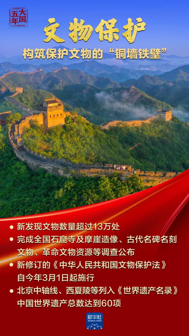 大国五年｜中华文化，蓬勃气象万千！