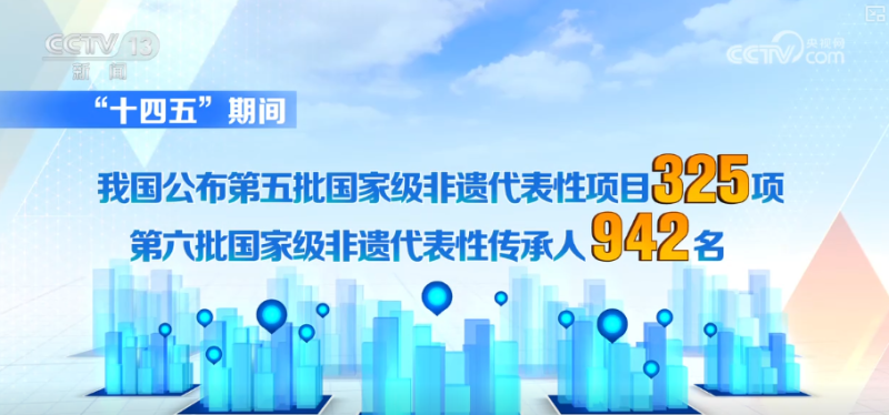325项、10万人次、1.29万余家，成果突出！“数”说非遗绽放夺目新光彩
