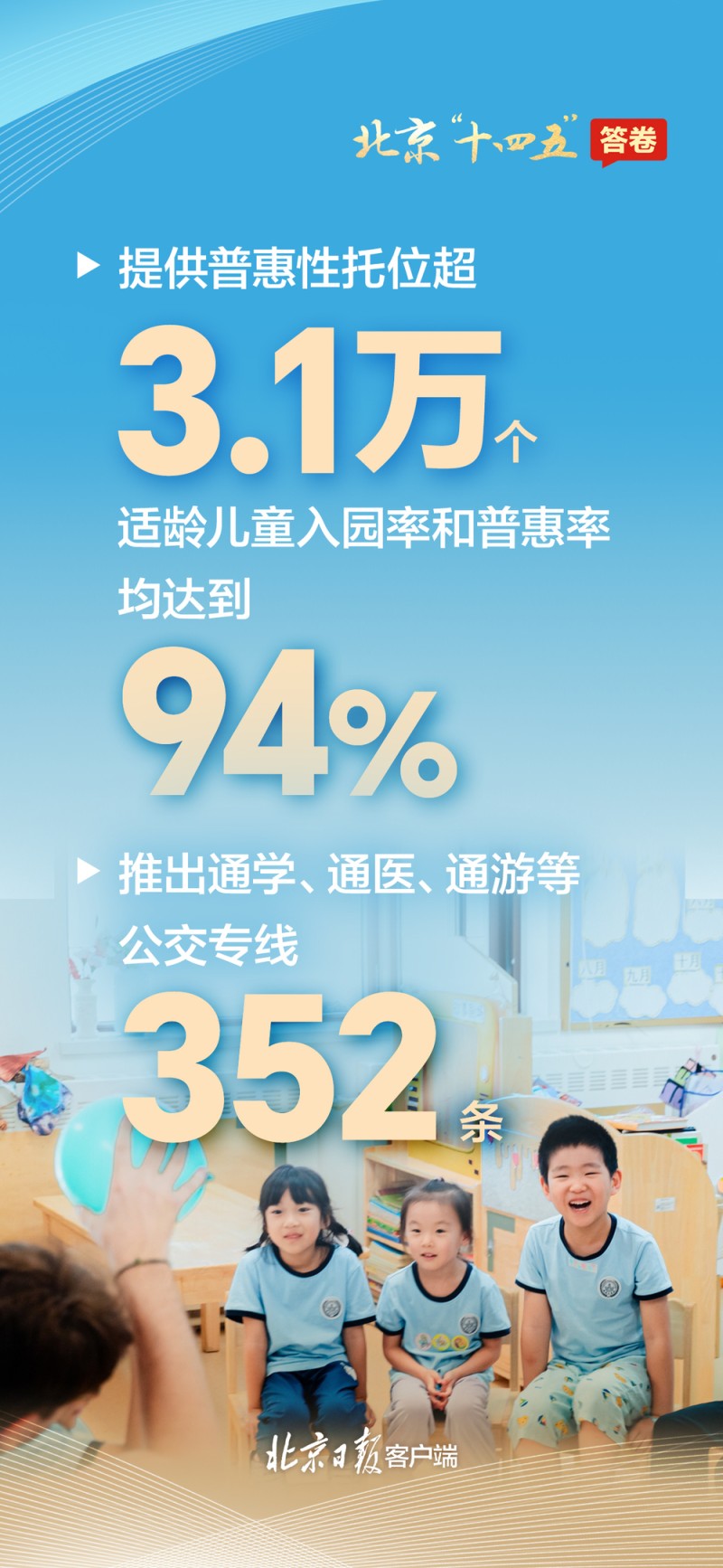 请查收！一组海报速览北京“十四五”答卷