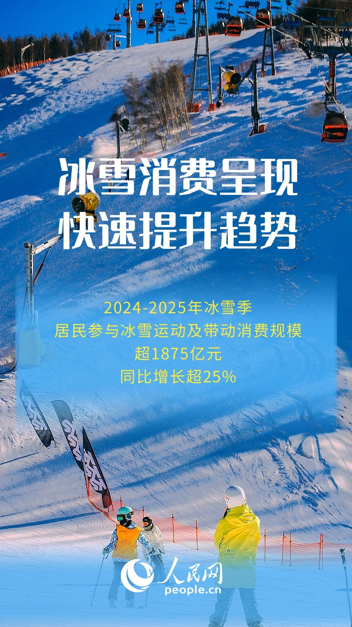 一组海报看我国冰雪产业迈向万亿级发展新阶段