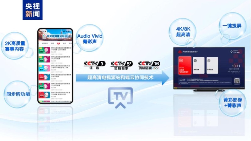 智慧全运！第十五届全运会中央广播电视总台十大科技创新应用发布