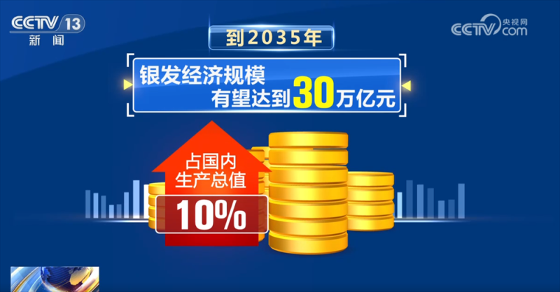 “科技范儿”“悦己型”……银发消费花式“上新”潜能迸发 服务供给加速升级