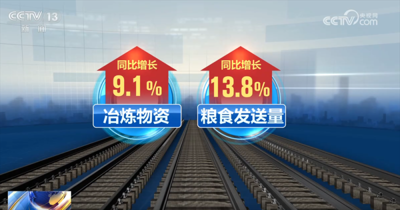 透过亮眼数据看“物畅其流”加速照进现实 国家铁路货物运输量创新高