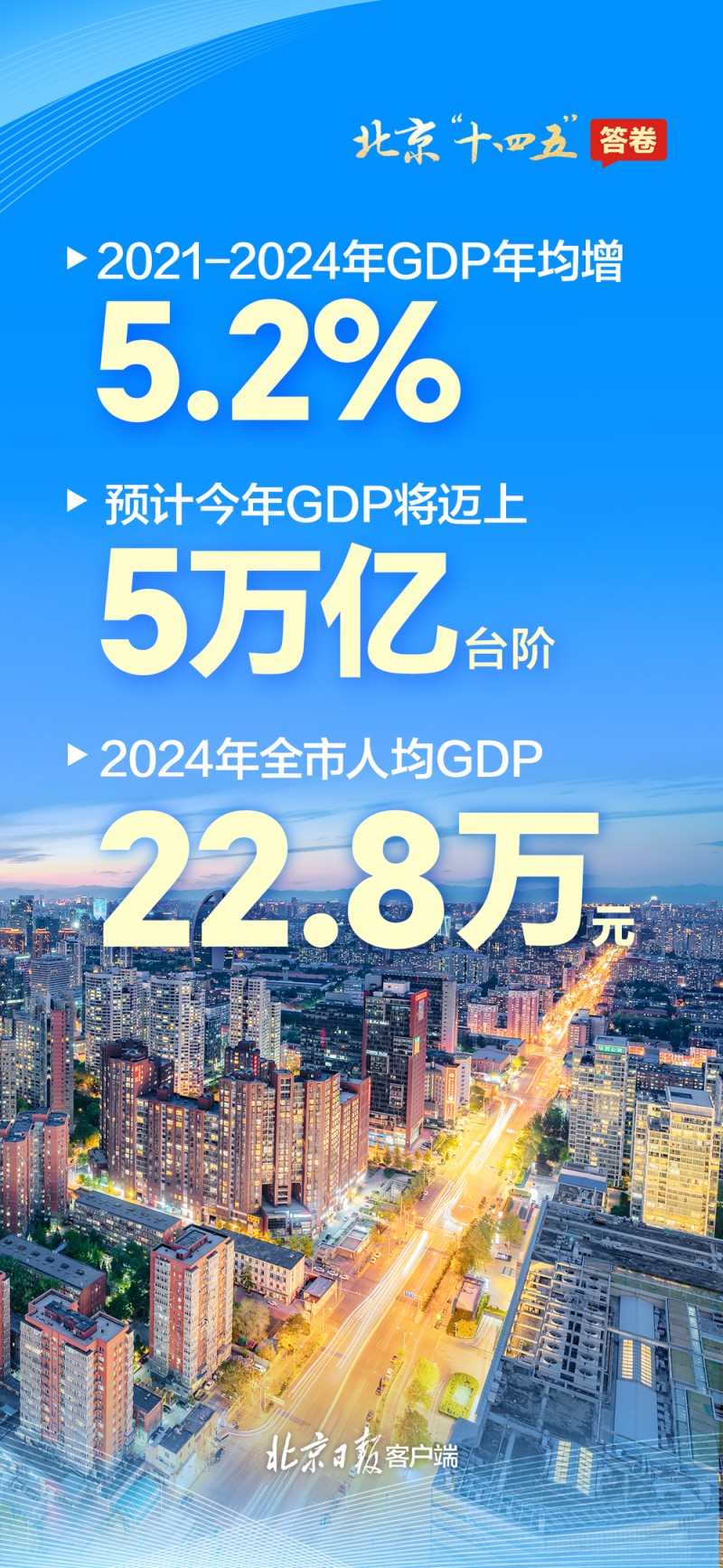 请查收！一组海报速览北京“十四五”答卷