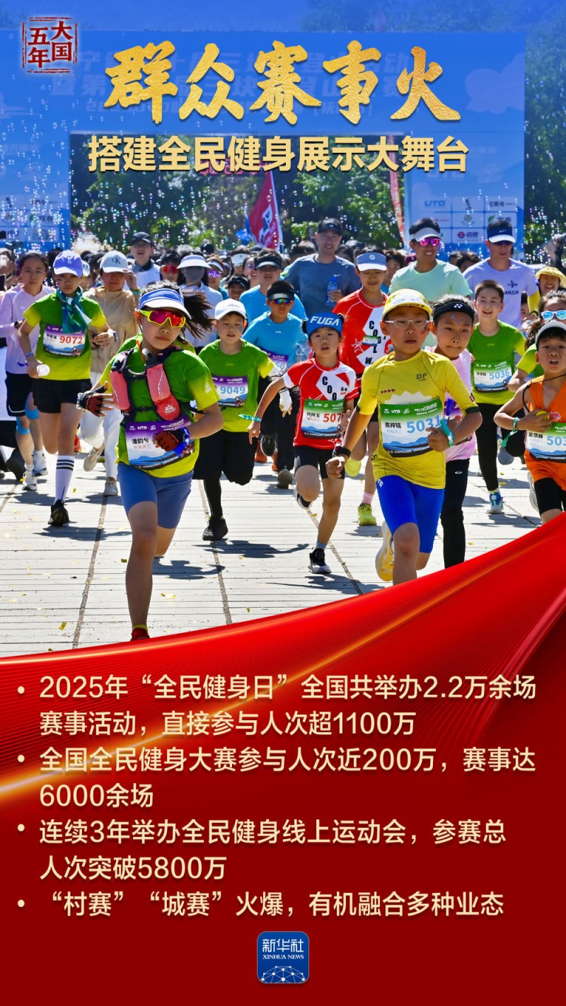 大国五年|体育强,国运兴!