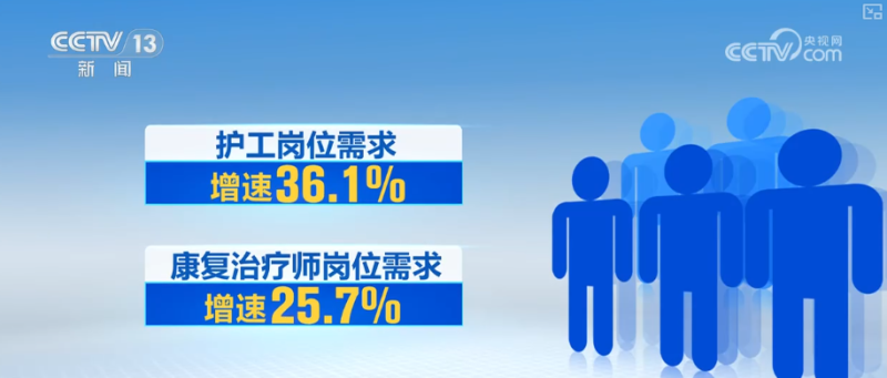 6000万人次、43.7%,旺盛!“数”里行间解码提质扩容稳就业“成色”↓