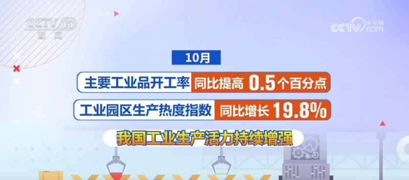 从先行指标看10月份经济活力足、热度高 经济长期向好基本面更加坚实