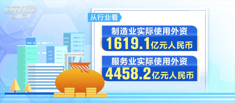 数据见证市场“磁吸力” 1至10月全国新设立外资企业数同比增长14.7%