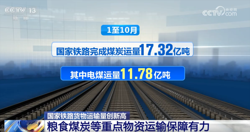 透过亮眼数据看“物畅其流”加速照进现实 国家铁路货物运输量创新高