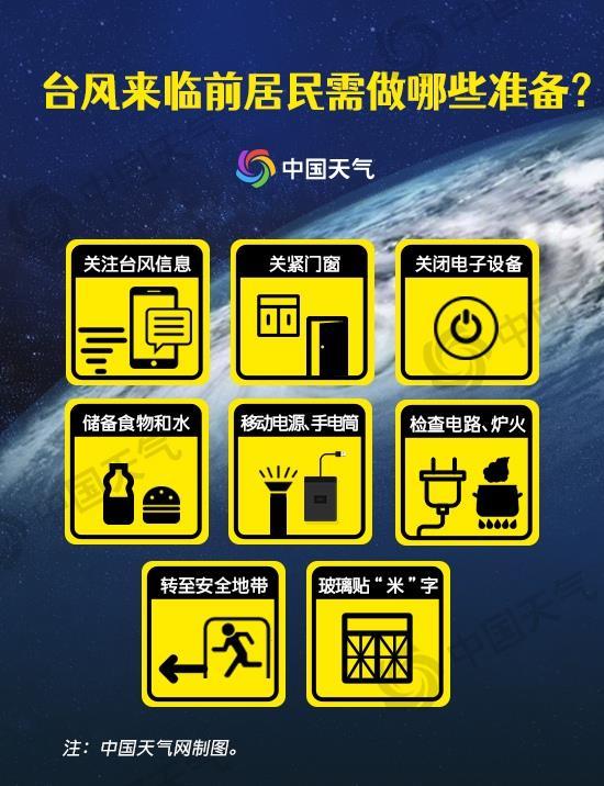 “凤凰”进入24小时台风警戒线 今起四天东南沿海将有强风雨