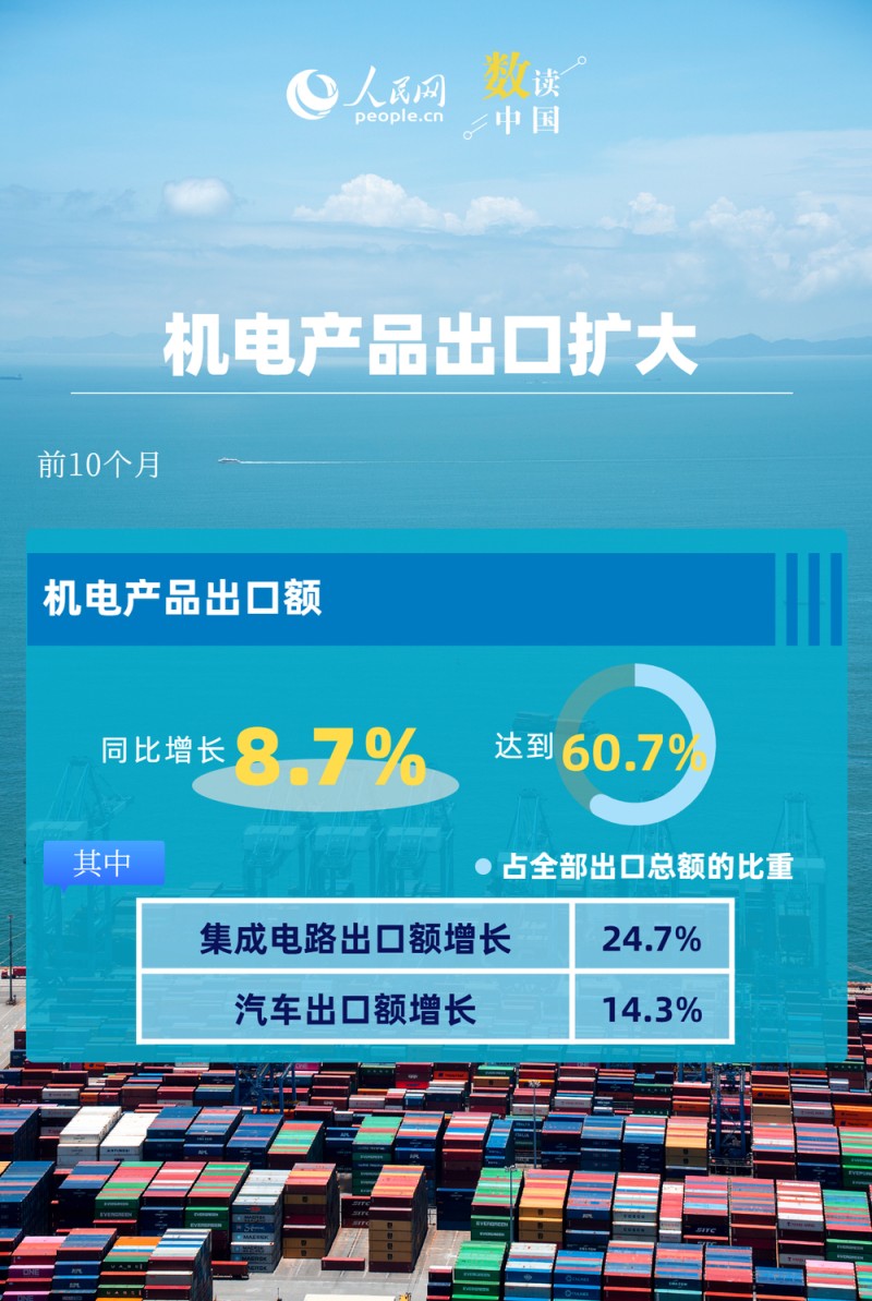 6.2%！我国出口动能向优向新