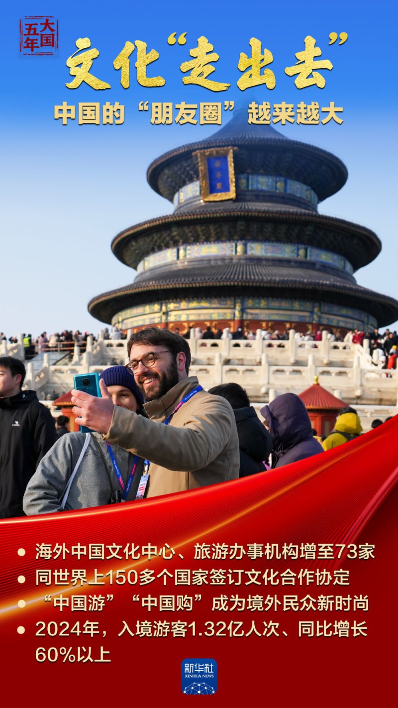 大国五年｜中华文化，蓬勃气象万千！