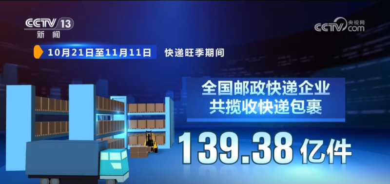 科技赋能快递业跑出“加速度” “小包裹”见证经济“大活力”