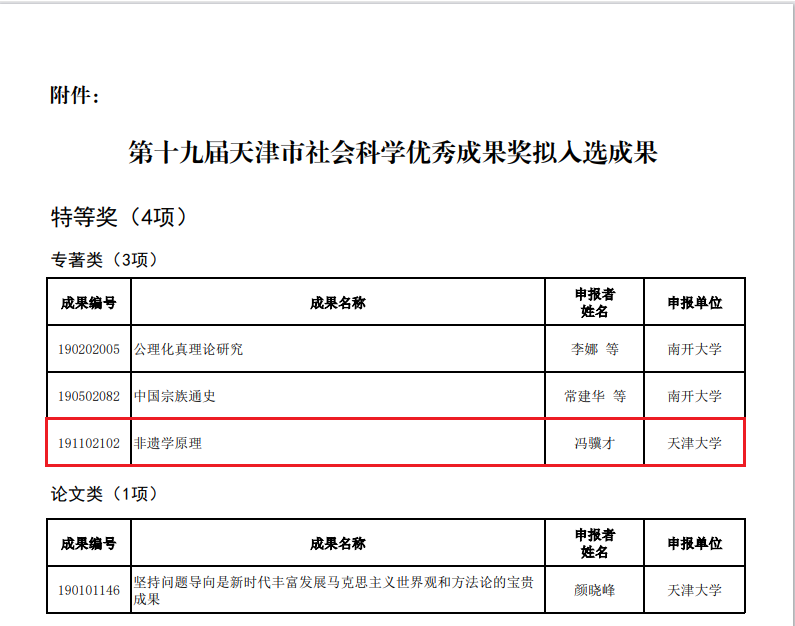 冯骥才先生《非遗学原理》荣获第十九届天津市社会科学优秀成果奖特等奖