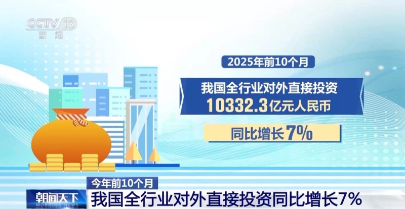 视频丨今年前10个月 我国全行业对外直接投资同比增长7%